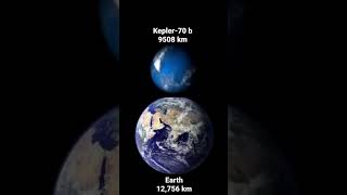 Kepler-70 b vs Earth by the True size #exoplanet #versus #earth #planet #planets