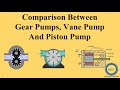 Comparison between Gear Pumps, Vane Pump and Piston Pump