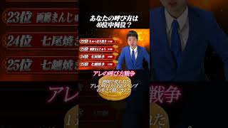 アレの呼び方戦争、全40種の頂点がついに決まる【大判焼き、今川焼き、ﾍﾞｲｸﾄﾞﾓﾁｮﾁｮ...】 #shorts