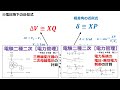 【超頻出】絶対に覚えるべき電験二種二次試験で出題される公式　５０選（計算）【電験合格率アップ】（電験一種対応）