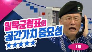 일목균형표의 공간가치 중요성 ★★★★★ㅣ신창환의 종목상담소(22.12.22)