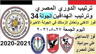 ترتيب الدوري المصري وترتيب الهدافين الجمعة 27-8-2021 الجولة 34 - فوز الاهلي وتعادل الزمالك
