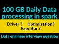 Data engineer interview question | Process 100 GB of data in Spark Spark | Number of Executors