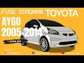 TOYOTA AYGO FUSE DIAGRAM || 2005-2014