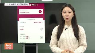 중고거래 '안전결제' 사기 기승 여전…'계좌 정지' 불가