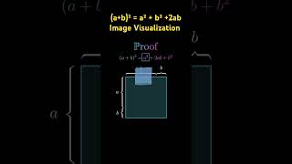 #(a+b)² =a²+b²+2ab  #visulization #imagevisulization