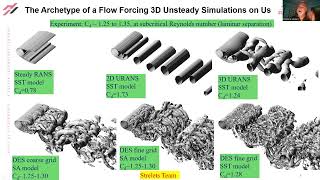 CFD Essentials: Lecture 5 - Steady Turbulence vs. Turbulence-Resolving Simulations