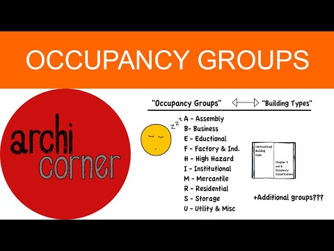 What is group R-3 occupancy?