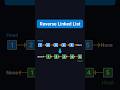 Reverse a Linked List - LeetCode 206 - Python - Visually Explained