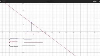 Related Rates Shadow Video - Desmos Animation