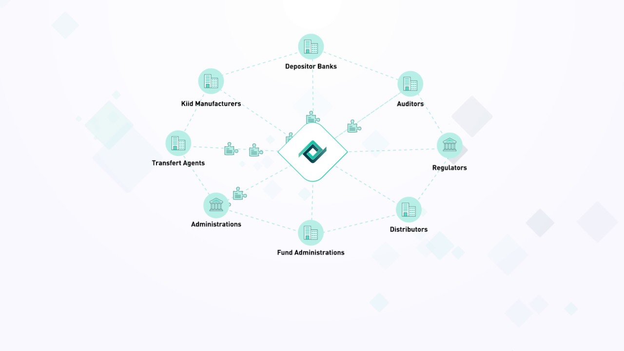 Fundsquare Fundlifecycle Youtube