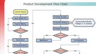 Ci Design presentation