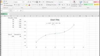 find function for a given points by excel(curve fitting by excel)