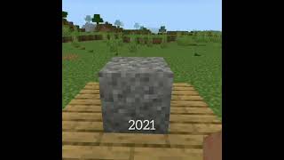 Ohaa minecraft 2050 de nasıl olacak