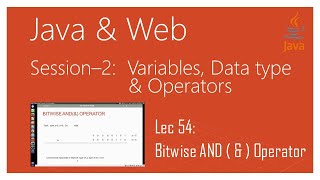 Bitwise Operators in Java | Part 2 | Bitwise AND ( & ) Operator