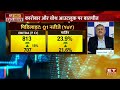 pidilite industries q1 results और ग्रोथ प्लान को लेकर md bharat puri का outlook et now swadesh