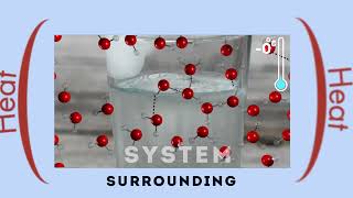 11 Water Freezing is Exothermic molecular view animation