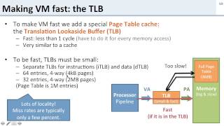 Virtual Memory: 10 Making Virtual Memory Fast