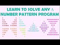 How to solve any number pattern program in Java