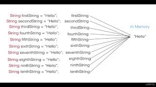 085 String Class Part1