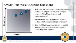 Module 2, Chapter 3: How to Prioritize Evaluation Questions (REL Central)