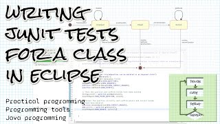 Writing JUnit tests for a Java class in Eclipse