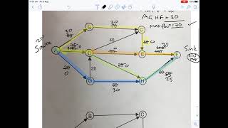 Maximum flow1