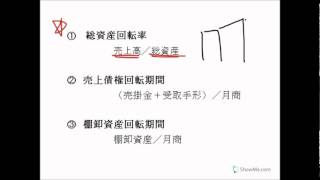 財務諸表分析３