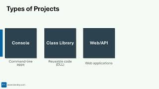 C# Development for Beginners #5: Understanding Project Structure - Projects vs Solutions