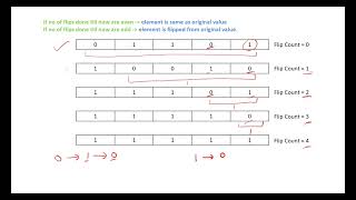 3192. Minimum Operations to Make Binary Array Elements Equal to One II