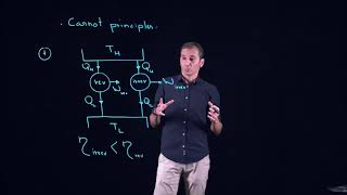 ENGR251: Carnot Principles