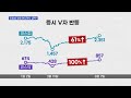 코스피 나흘째 연중 최고… 유동성 장세 어디까지 갈까 mbn 종합뉴스