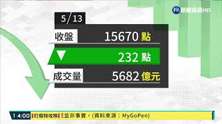 電金傳反彈不給力 台股收盤跌232點｜華視新聞 20210513