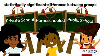 What is an ANOVA?