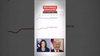 Is Kamala Harris or Trump leading in national polls? Here's the evolution of polling averages…