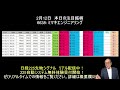 2月12日　本日の注目銘柄とリアル日経225シグナル！