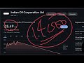 ioc share latest news ioc share big announcement ioc share news ioc share price