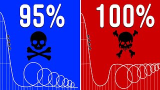 I Fixed The Most DANGEROUS Roller Coaster Ever Designed | New Euthanasia Coaster