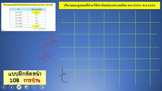 การเขียนกราฟเส้น