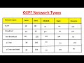 OSPF Network types | Point to Point | Point to Multipoint | Broadcast | Non-broadcast |OSPF in depth