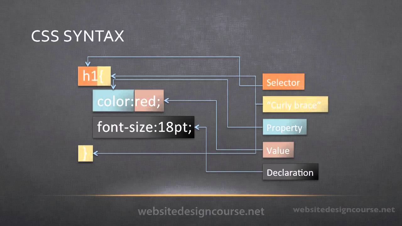 Как рисовать в css