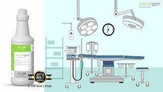 Areas of Application of Microgen's D-125 | Worlds Most Preferred Green Disinfectant