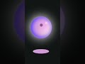 bubble animation using html and css. #trending . best html and css animation. getsetupdate