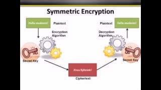 Copy of CISSP Training - Cryptography