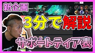 【新3分解説】最新パッチ4.0対応！ドーンシュラウドはどう⁉！サポート編