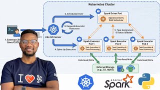 Apache Spark on Kubernetes: The RIGHT Way (No Master/Worker Clusters Needed)