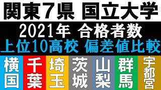 【首都圏 国立7大学 駅弁】合格者数 上位10高校 偏差値 2021年入試版【横国大/千葉大/埼玉大/茨城大/宇都宮大/群馬大/山梨大】