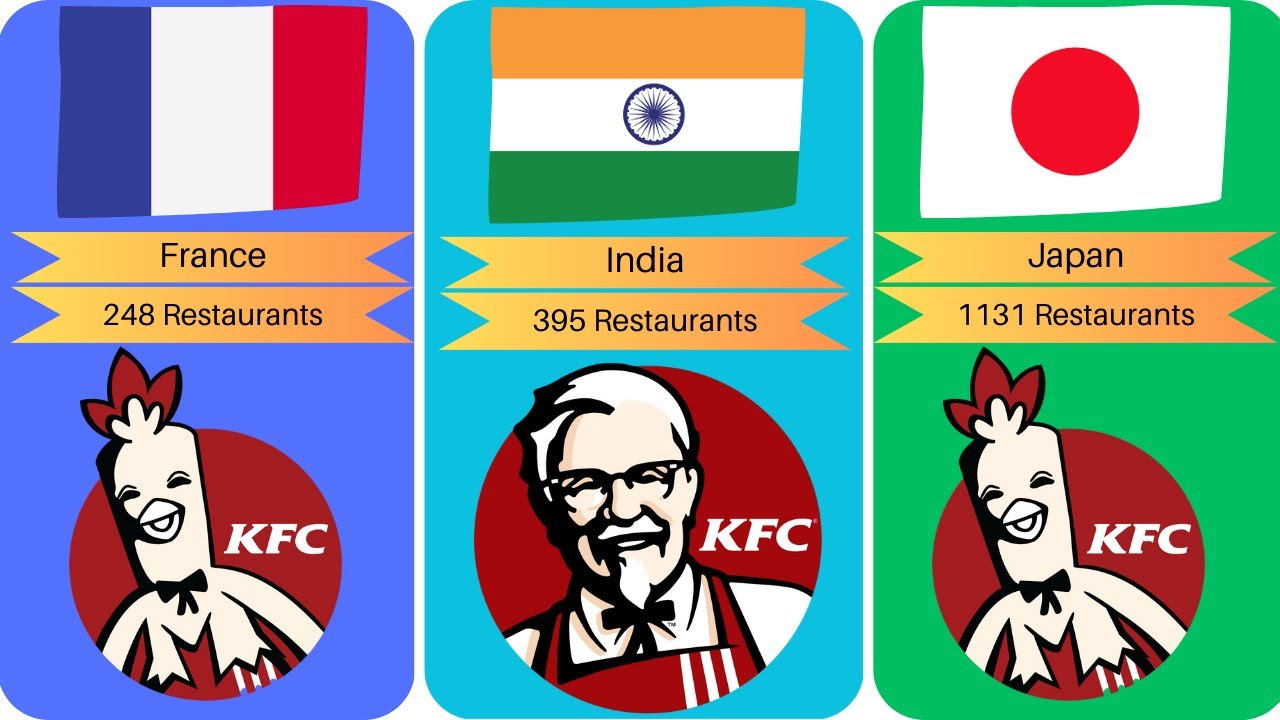 Which Country Kfc Is The Best At Daniel Gilmore Blog