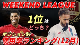 【FIFA21】第3回WLポジション別使用率ランキング！（12月編）