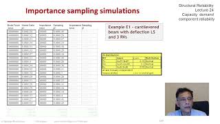 STRUCTURAL RELIABILITY Lecture 24 module 04: Estimation by Importance Sampling - more example